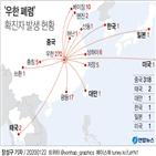 중국,우한,취소,폐렴,여행,여행사,국내,한국