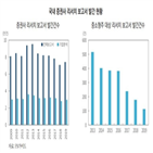 증권사,보고서,리서치,감소,애널리스트,발간,건수