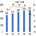 감사인,지정,회사,전년,외부감사대상,상장사,선임