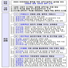 과기원,분야,강화,위해,교원,연구