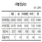 달러,순자산,펀드,감소