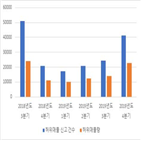 허위매물,신고,경기,부동산,지난해,서울