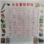 야생,동물,중국,화난시장,우한,시장,신종,코로나바이러스,차림표