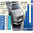 현대차,개선,지난해,엘리엇,신차,실적,분석,효과,현대차그룹