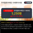 영업이익,매출액