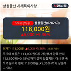 영업이익,최근,매출액,분기