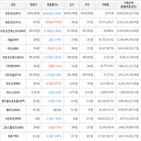 보이,가상화폐,상승세,거래