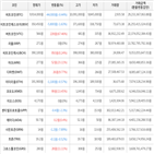 보이,가상화폐,거래,상승세