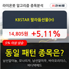 팔라듐선물,수준,시각