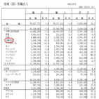 수출,한국,일본,작년,감소율,수입