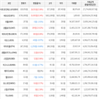 보이,가상화폐,상승세,거래