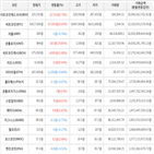 보이,가상화폐,거래,상승세