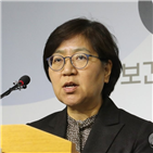 환자,증상,보건소,능동감시,해당,국내,질병관리본부,우한