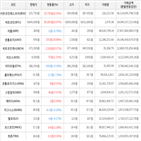 보이,가상화폐,거래,상승세