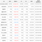 보이,가상화폐,거래,상승세