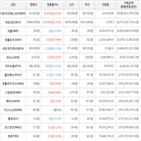 보이,가상화폐,상승세,거래