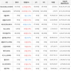 보이,가상화폐,거래,상승세