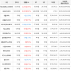 보이,가상화폐,거래,상승세