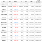 보이,가상화폐,거래,상승세