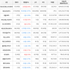 보이,가상화폐,거래,하락세