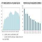 공모펀드,펀드,시장,침체,수익률,경쟁,연구위원