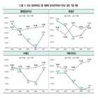 기업군,기업,성과,우수,주가