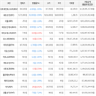 보이,가상화폐,거래,하락세