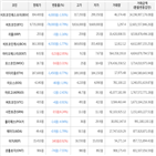 보이,가상화폐,비트코인,하락