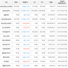 보이,가상화폐,상승세,하락세