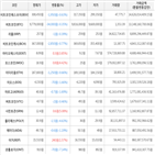 보이,가상화폐,거래