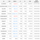 보이,가상화폐,거래,하락세