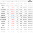 보이,가상화폐,비트코인,상승세