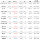 보이,가상화폐,거래,상승세