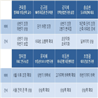 시장,전세,지역,이후,전망,규제,영향,서울