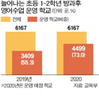 영어수업,방과후,초등학교,2학년