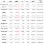 보이,가상화폐,비트코인,상승세