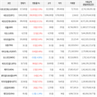 가상화폐,상승세,거래,보이,비트코인캐시