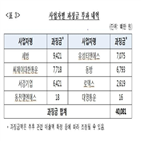 입찰,철강제품,운송,담합