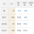 에이프로젠,실적,영업이익