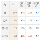 제일기획,실적,최대주주,보통주,소유주식변동