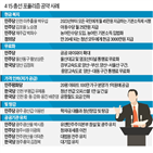 공약,예산,정책,민주당,발표,정부,육성