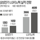 LG이노텍,삼성전기,작년,실적