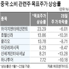 목표주가,중국,증권사,폐렴,관련,우한