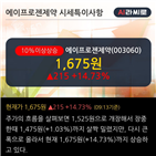 매출액,영업이익,차트