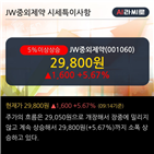 기관,차트,개인