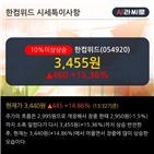 순매도,외국인,차트