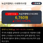 골든크로스,차트,종목