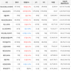 보이,가상화폐,상승세,거래