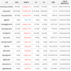 가상화폐,보이,상승세,비트코인