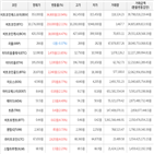 가상화폐,보이,거래,상승세